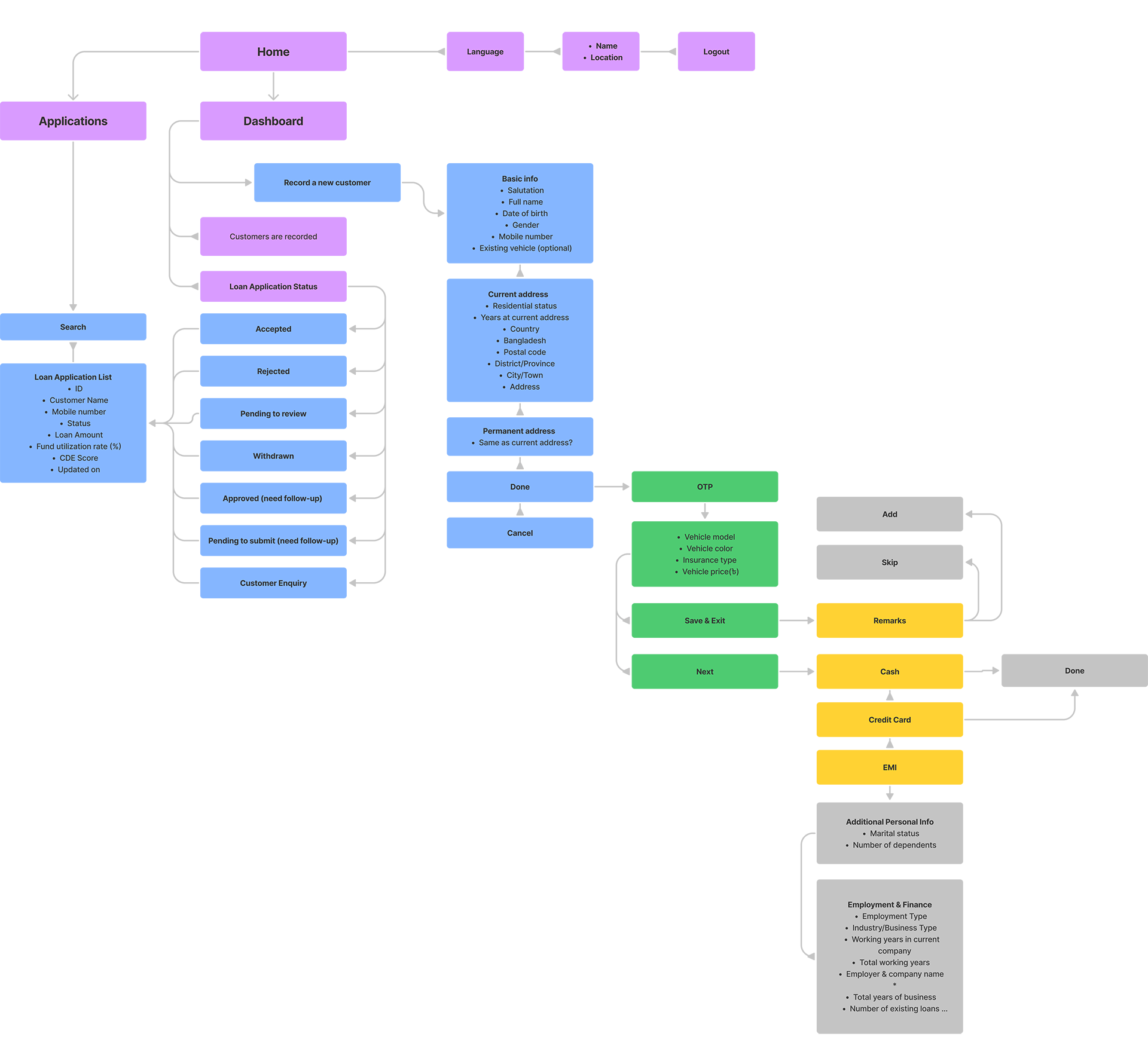 Swiftly Colour Palette